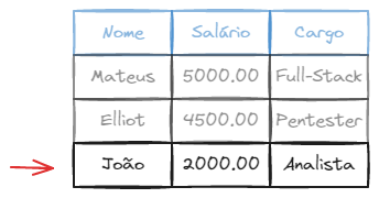 Resultado do comando INSERT de exemplo